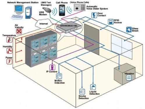 機(jī)房監(jiān)控產(chǎn)品化已成定局