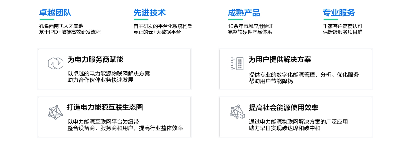 以卓越團(tuán)隊(duì)、先進(jìn)技術(shù)、成熟產(chǎn)品、專業(yè)服務(wù)，為合作伙伴賦能，提供解決方案