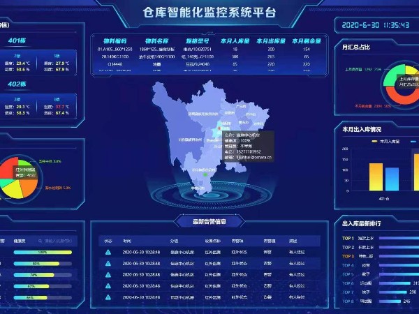 兩化試點(diǎn)建設(shè)倉庫智能化監(jiān)控系統(tǒng)，給個報價清單！