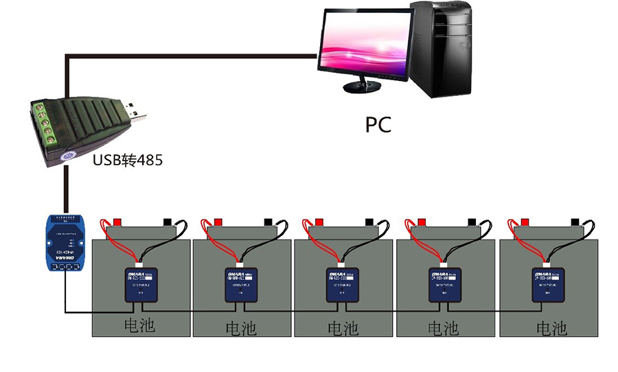 蓄電池內阻監測系統OM-BOD-600拓撲圖