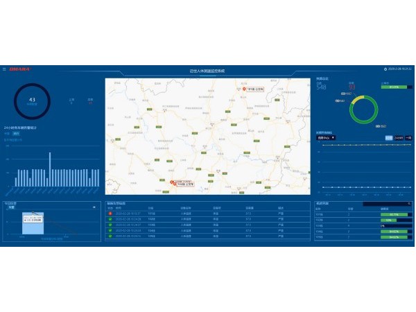 基于B/S模式的乘公交人員紅外線測溫系統(tǒng)管理軟件