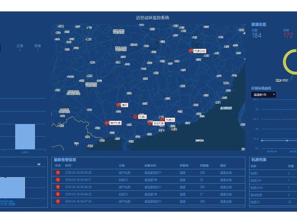 什么是動環(huán)硬件采集平臺？