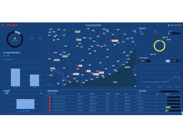 機房監控及動環集中管理平臺，滿足通信運營需求