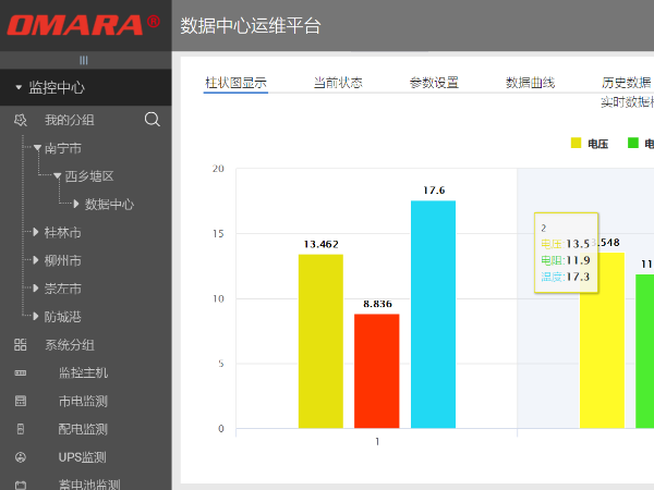 基于大數據平臺環境下的智能監測控制系統