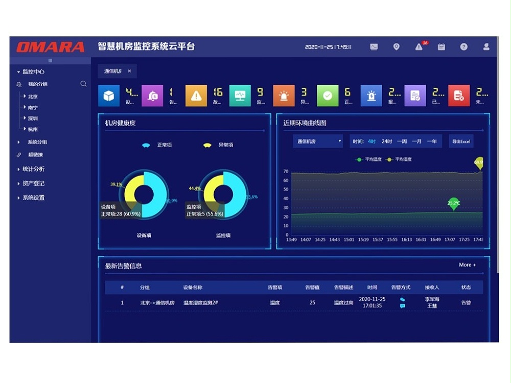 機房監(jiān)控集中管理平臺 機房監(jiān)控集中管理平臺